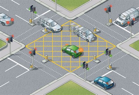 highway code entering box junction|priority at junctions highway code.